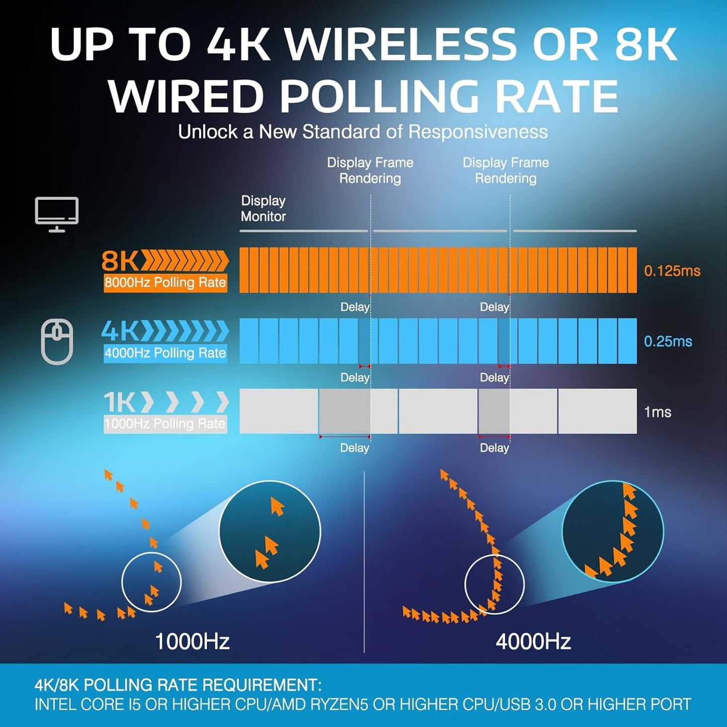 Attack Shark X3PRO PAW3395 Wireless 8K Gaming Mouse – White / Black | Superlight 59g | PAW3395 Sensor | 4K Wired / 8K Wireless | 200h Battery | Tri-Mode BT / 2.4G / Wired