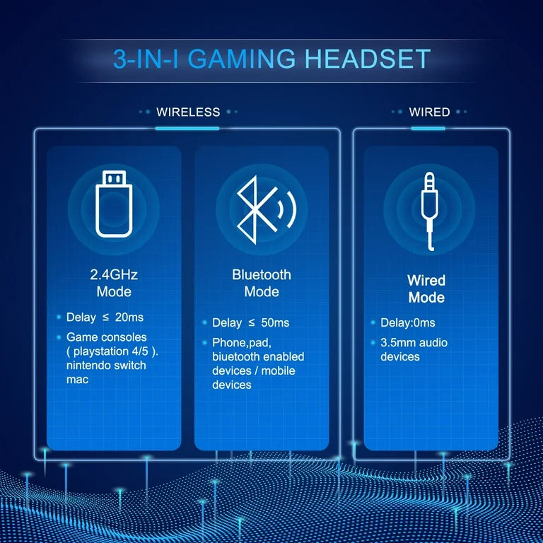 Bahuun G5000 Wireless Gaming Headset | Tri-Mode (2.4G + Bluetooth + Wired) | 7.1 Surround | 40Hr Battery | Pro-Level Comfort – White