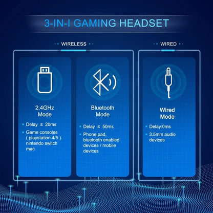 Bahuun G5000 Wireless Gaming Headset | Tri-Mode (2.4G + Bluetooth + Wired) | 7.1 Surround | 40Hr Battery | Pro-Level Comfort – White